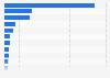 Leading countries with the highest aerospace exports in 2023 (in billion U.S. dollars)