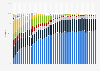 Market share held by leading mobile internet browsers worldwide from January 2014 to August2024