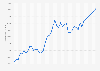 France: Gross domestic product (GDP) per capita in current prices from 1987 to 2029 (in U.S. dollars)