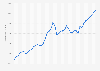 Gross domestic product (GDP) per capita of the United Kingdom (UK) in current prices from 1987 to 2029 (in U.S. dollars)