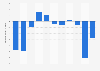 Japan: Trade balance of goods from 2013 to 2023 (in billion U.S. dollars)