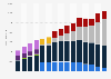 SAP's global revenue from 2009 to 2023, by segment (in million euros)