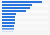 Container ship fleet size as of July 31, 2022, by nationality of operator (in gross tonnage)