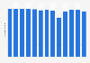 Number of pigs worldwide from 2012 to 2024 (in million head)*