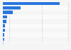 Number of pigs worldwide in 2024, by leading country (in million head)*