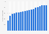 Global egg production from 1990 to 2022 (in 1,000 metric tons)* 