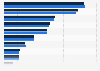 Leading beef and veal producing countries worldwide in 2022 and 2024 (in 1,000 metric tons)