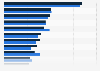 Best-selling car brands in EU-27 in December 2022 and 2023, based on new-car registrations