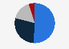 Market share of the global material handling equipment industry in 2020, by region