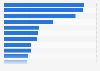 Leading car brands in the United States in 2024, based on vehicle sales (in units)