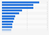 Leading gold mining countries worldwide in 2023 (in metric tons)