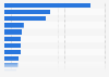 Leading countries based on silver mine production worldwide in 2023 (in metric tons)