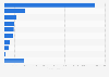 Leading countries in nickel mine production in 2023 (in metric tons)