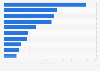 Leading sugar beet producers worldwide in 2022, based on production volume (in million metric tons)