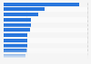 Largest banks worldwide as of December 2023, by market capitalization (in billion U.S. dollars)