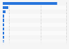 Leading countries based on cobalt mine production worldwide in 2023 (in metric tons)