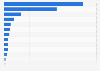 Number of internet users in the Asia Pacific region as of January 2021, by country (in millions)