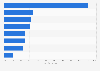 Devices used to access the internet by users in China as of June 2024