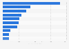 Largest stock exchanges in Europe, Middle East, and Africa (EMEA) as of January 2025, by market capitalization of listed companies (in trillion U.S. dollars)