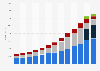 Digital advertising expenditure in the United Kingdom (UK) from 2008 to 2020, by format (in million GBP)