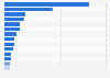 Natural gas production worldwide in 2023, by country (in exajoules)