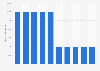 Proved coal reserves in South Africa from 2011 to 2020 (in million metric tons)