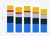 Primary energy consumption in Germany from 2019 to 2023, by fuel (in exajoules)