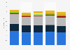 Primary energy consumption in Japan in 2019 and 2023, by fuel (in exajoules)