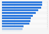 Share of internet users in China as of June 2024, by activity