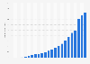 Advertising revenue of Google websites from 2001 to 2023 (in billion U.S. dollars)