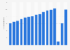 Number of Carnival Corporation & plc passengers worldwide from 2007 to 2023 (in millions)