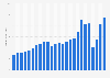 Revenue of Marriott from 1999 to 2023 (in billion U.S. dollars)