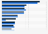 Selected leading drugs of pharmaceutical company Roche in 2022 and 2023, based on revenue (in million Swiss francs)