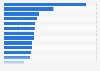 Number of computer tomography (CT) scanners in selected countries as of 2021 (per million population)