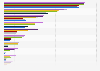 Leading television channels used for news by consumers in the United Kingdom (UK) from 2013 to 2024