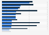 Largest arms-producing and military services companies worldwide in 2022, by arms revenues (in million U.S. dollars)