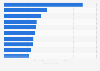 Most costly catastrophes to the insurance industry worldwide from 1900 to 2023 (in billion U.S. dollars)