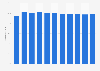 Japan: National debt from 2019 to 2029 in relation to gross domestic product (GDP)