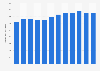 World crude steel production from 2012 to 2023 (in million metric tons)