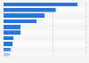 Subsidies for banks during the financial crisis in 2009 (in billion U.S. dollars)