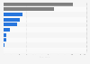 Installed electricity capacity worldwide in 2022, by source (in gigawatts)