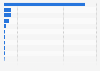 Leading graphite producing countries worldwide in 2023 (in 1,000 metric tons)