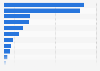 Leading countries based on reserves of graphite worldwide in 2023 (in 1,000 metric tons)