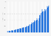 Revenue of Google from 1st quarter 2008 to 2nd quarter 2024 (in million U.S. dollars)