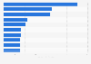 Leading Asian brands worldwide 2023, by brand value (in billion U.S. dollars)