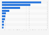 Brand value of the leading 10 most valuable luxury brands worldwide in 2024 (in million U.S. dollars)