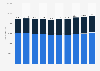 Number of high school students playing golf in the United States from 2012-13 to 2023-24