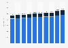 Number of high school students playing volleyball in the United States from 2012-13 to 2023-24