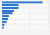 Leading countries in the production of machine tools in 2021, based on production value (in million euros)