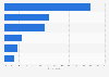 Why did you decide to pay for a music streaming subscription?